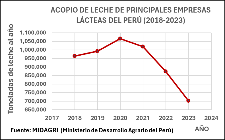 IMAGEN CAIDA DE LA LECHE MIDAGRI